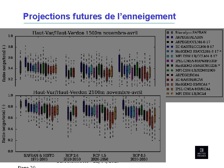 Projections futures de l’enneigement Barcelonnette - 21/04/2017 