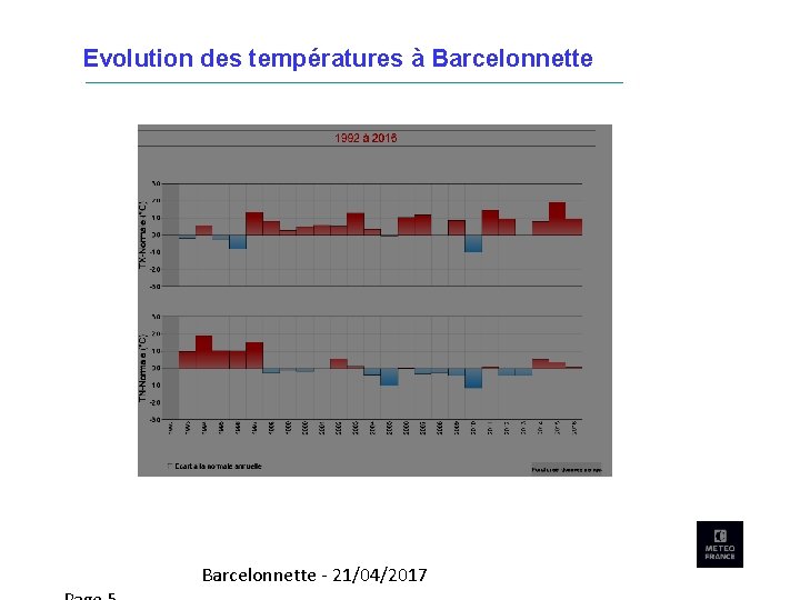 Evolution des températures à Barcelonnette - 21/04/2017 