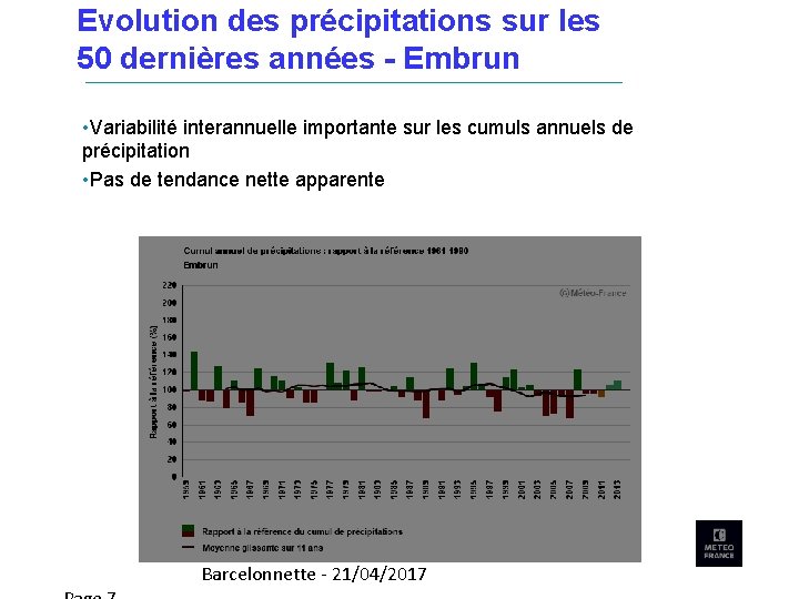 Evolution des précipitations sur les 50 dernières années - Embrun • Variabilité interannuelle importante