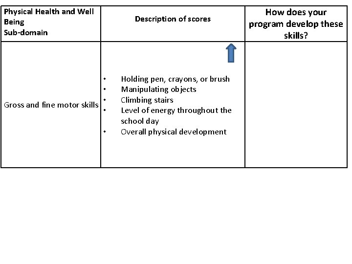 Physical Health and Well Being Sub-domain Description of scores • • • Gross and