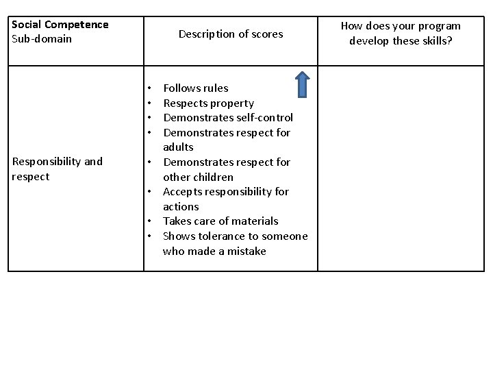 Social Competence Sub-domain Description of scores • • Responsibility and respect • • Follows