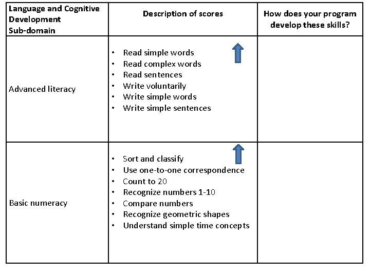 Language and Cognitive Development Sub-domain Advanced literacy Basic numeracy Description of scores • •