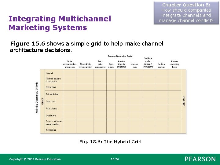 Integrating Multichannel Marketing Systems Chapter Question 5: How should companies integrate channels and manage Integrating Multichannel Marketing Systems Chapter Question 5: How should companies integrate channels and manage