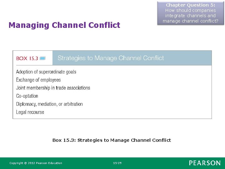 Managing Channel Conflict Chapter Question 5: How should companies integrate channels and manage channel Managing Channel Conflict Chapter Question 5: How should companies integrate channels and manage channel