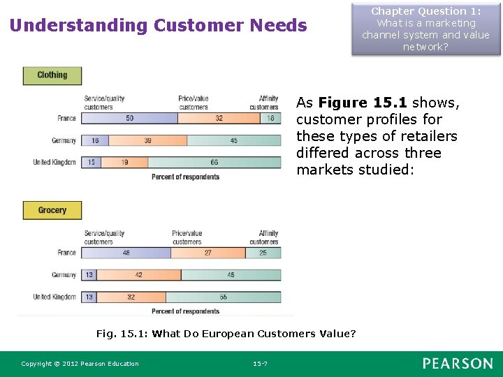Understanding Customer Needs Chapter Question 1: What is a marketing channel system and value Understanding Customer Needs Chapter Question 1: What is a marketing channel system and value