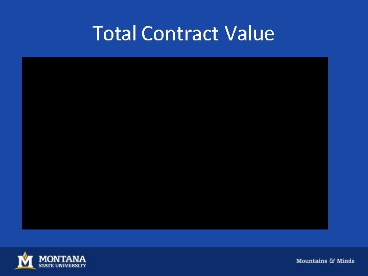 Total Contract Value 