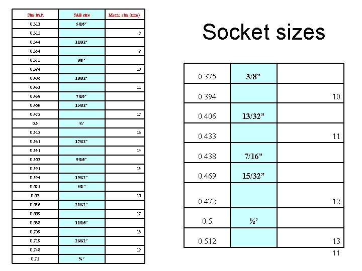 Size inch SAE size 0. 313 5/16” 0. 315 0. 344 8 11/32” 0.
