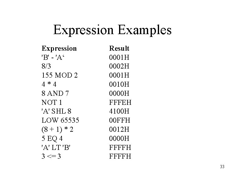 Expression Examples Expression 'B' - 'A‘ 8/3 155 MOD 2 4*4 8 AND 7