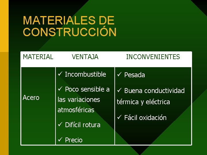 MATERIALES DE CONSTRUCCIÓN MATERIAL Acero VENTAJA INCONVENIENTES ü Incombustible ü Pesada ü Poco sensible