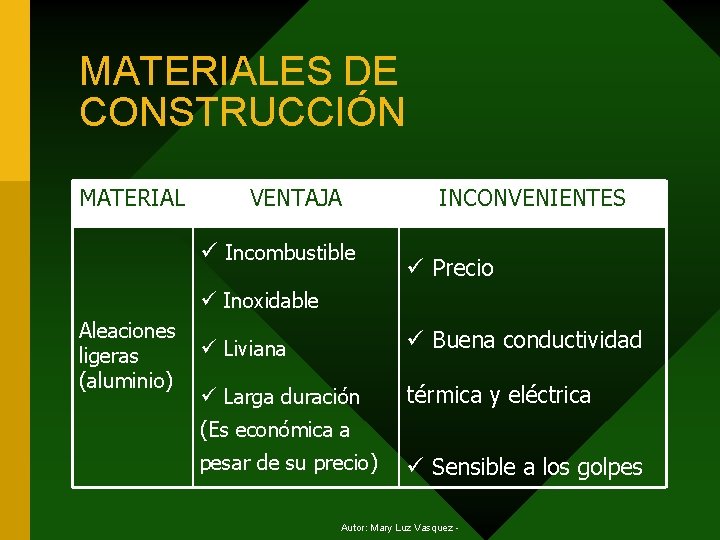 MATERIALES DE CONSTRUCCIÓN MATERIAL VENTAJA ü Incombustible INCONVENIENTES ü Precio ü Inoxidable Aleaciones ligeras