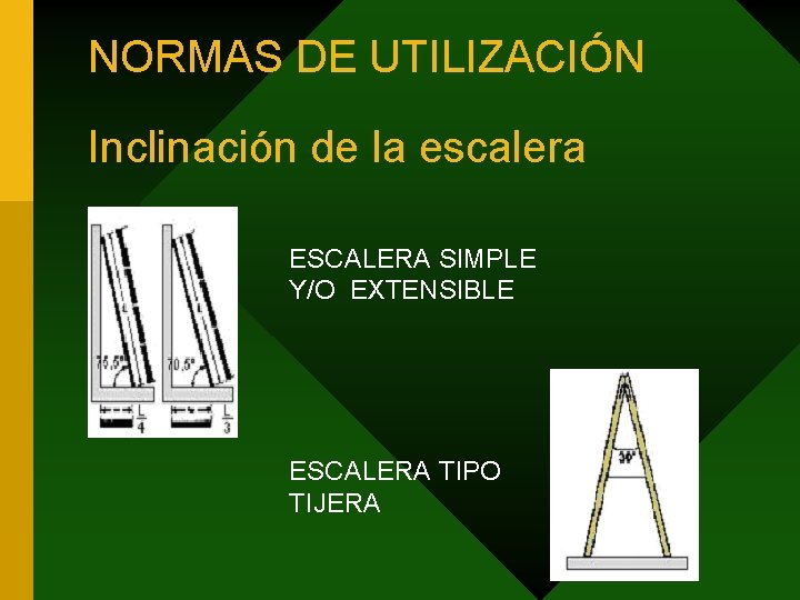 NORMAS DE UTILIZACIÓN Inclinación de la escalera ESCALERA SIMPLE Y/O EXTENSIBLE ESCALERA TIPO TIJERA
