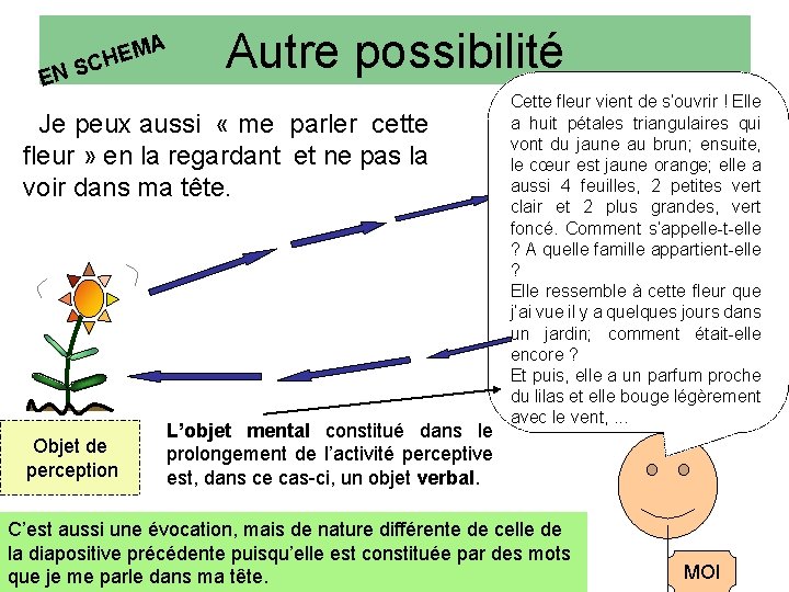 EN MA E H SC Autre possibilité Je peux aussi « me parler cette