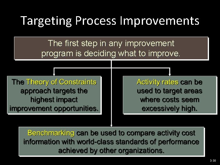 Targeting Process Improvements The first step in any improvement program is deciding what to