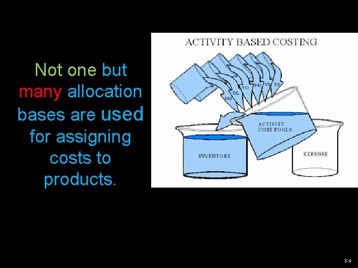 Not one but many allocation bases are used for assigning costs to products. 3