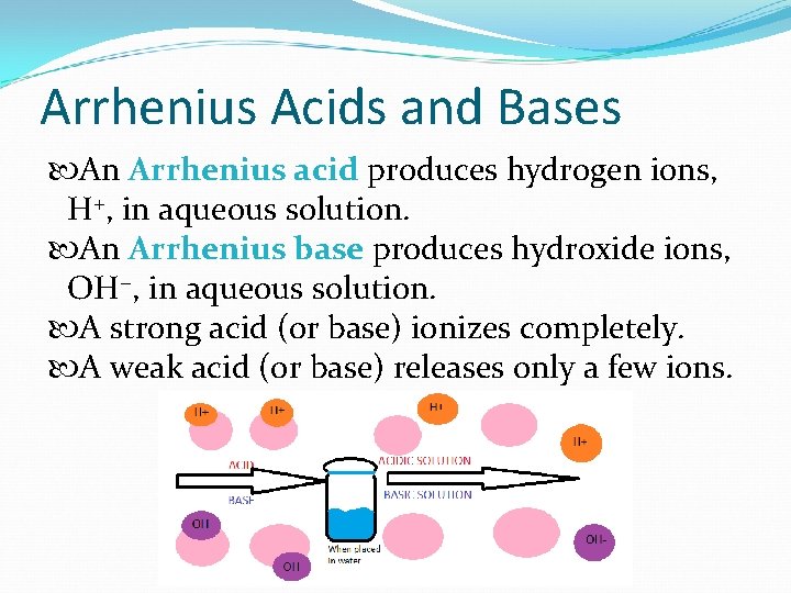 Arrhenius Acids and Bases An Arrhenius acid produces hydrogen ions, H+, in aqueous solution.