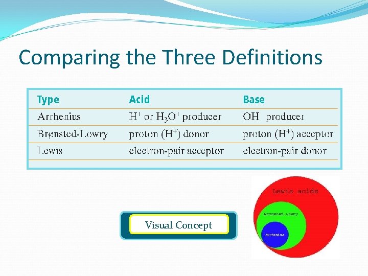 Comparing the Three Definitions Visual Concept 