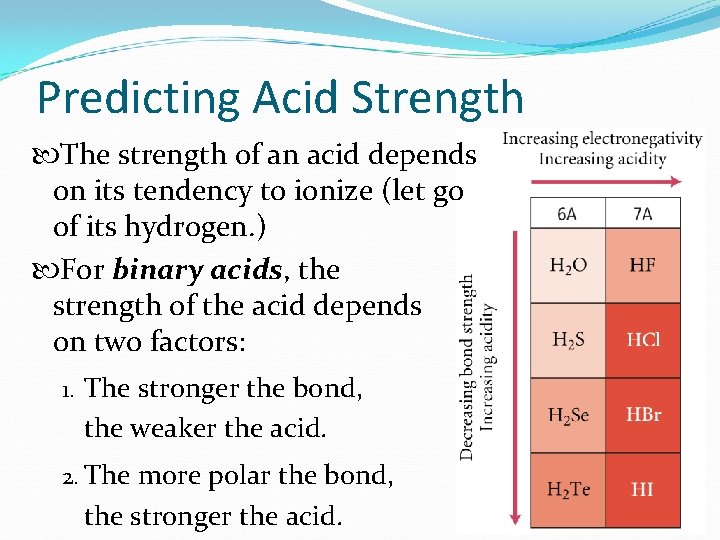 Predicting Acid Strength The strength of an acid depends on its tendency to ionize