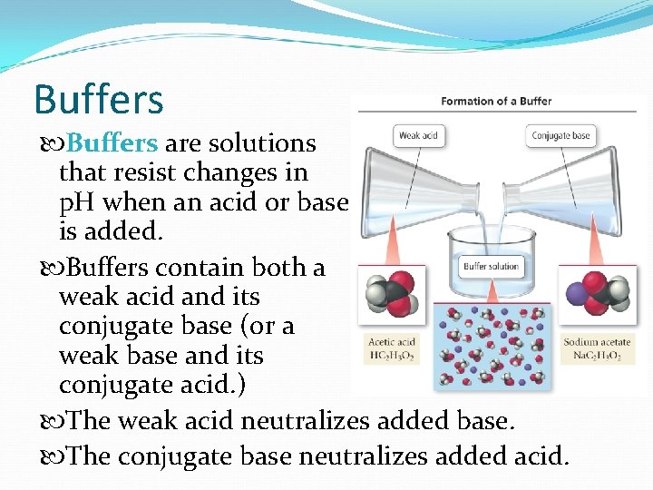 Buffers are solutions that resist changes in p. H when an acid or base