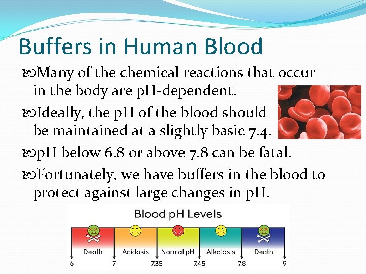 Buffers in Human Blood Many of the chemical reactions that occur in the body