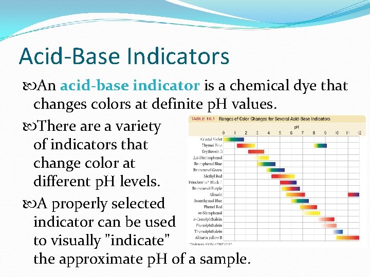 Acid-Base Indicators An acid-base indicator is a chemical dye that changes colors at definite