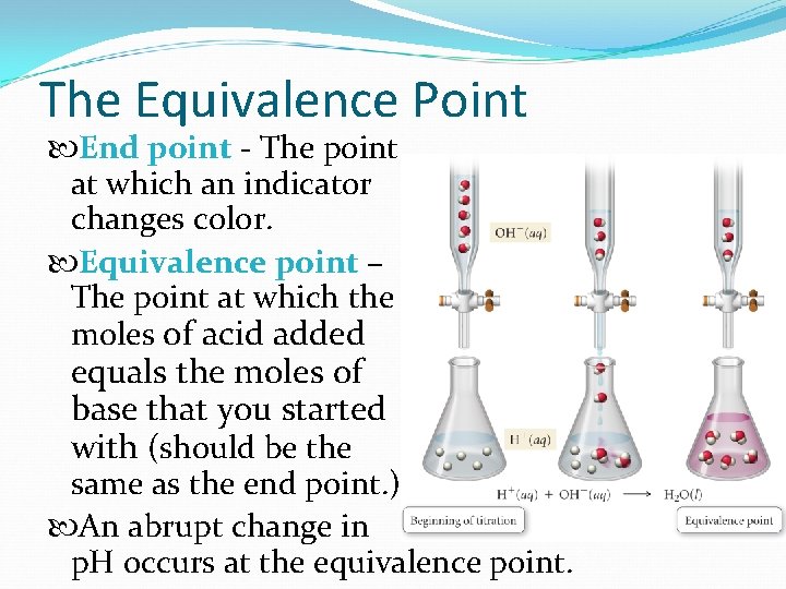 The Equivalence Point End point - The point at which an indicator changes color.