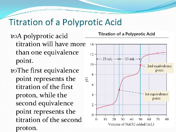 Titration of a Polyprotic Acid A polyprotic acid titration will have more than one