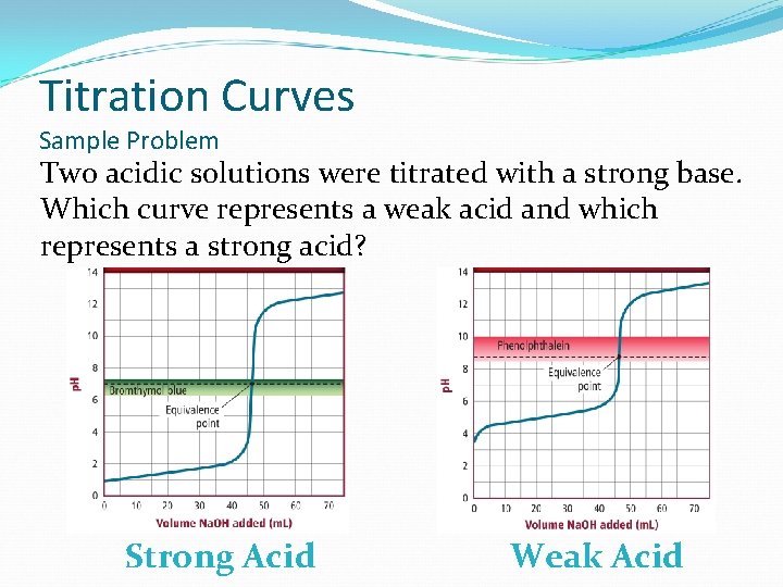 Titration Curves Sample Problem Two acidic solutions were titrated with a strong base. Which