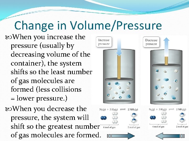 Change in Volume/Pressure When you increase the pressure (usually by decreasing volume of the