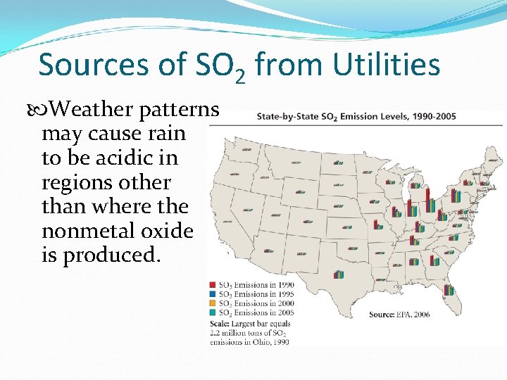 Sources of SO 2 from Utilities Weather patterns may cause rain to be acidic