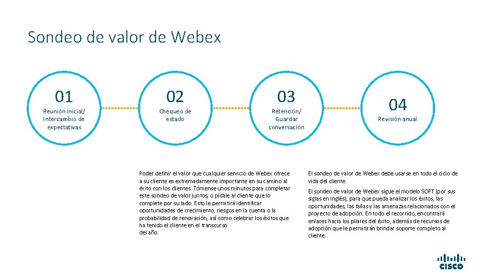 Sondeo de valor de Webex 01 Reunión inicial/ Intercambio de expectativas 02 Chequeo de