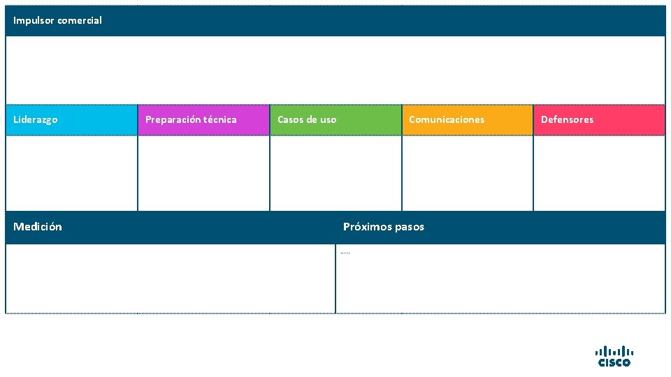 Impulsor comercial Liderazgo Medición Preparación técnica Casos de uso Comunicaciones Próximos pasos …. .