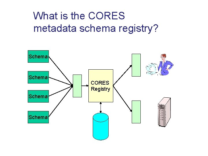 What is the CORES metadata schema registry? Schema CORES Registry 