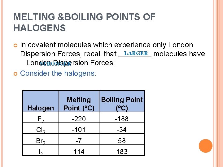 MELTING &BOILING POINTS OF HALOGENS in covalent molecules which experience only London Dispersion Forces,