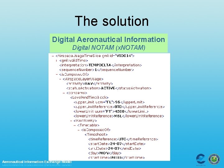 The solution Digital Aeronautical Information Digital NOTAM (x. NOTAM) 