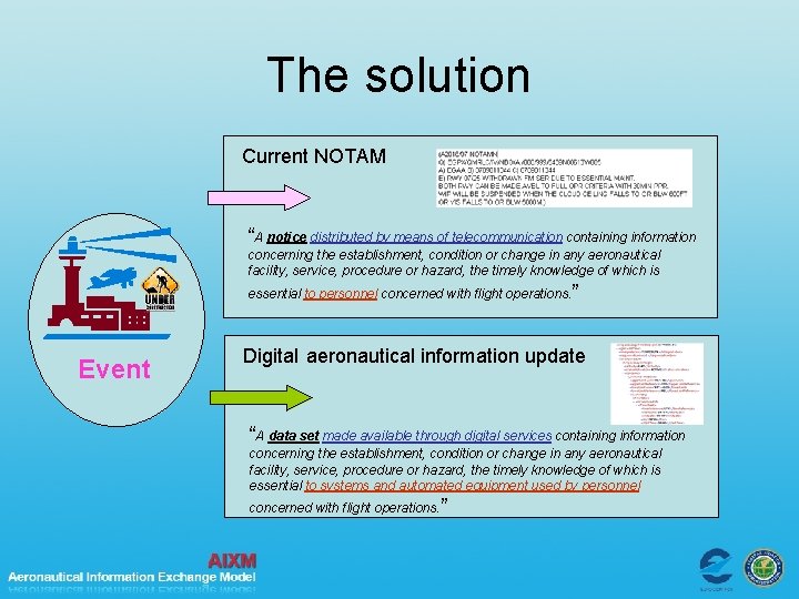 The solution Current NOTAM “A notice distributed by means of telecommunication containing information concerning