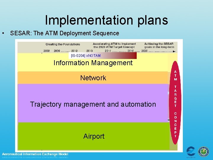 Implementation plans • SESAR: The ATM Deployment Sequence [IS-0204] x. NOTAM Information Management Network