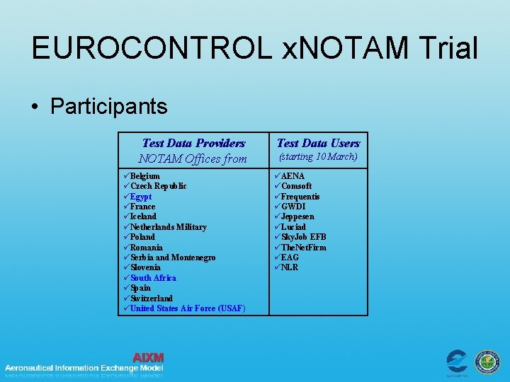 EUROCONTROL x. NOTAM Trial • Participants Test Data Providers NOTAM Offices from Belgium Czech