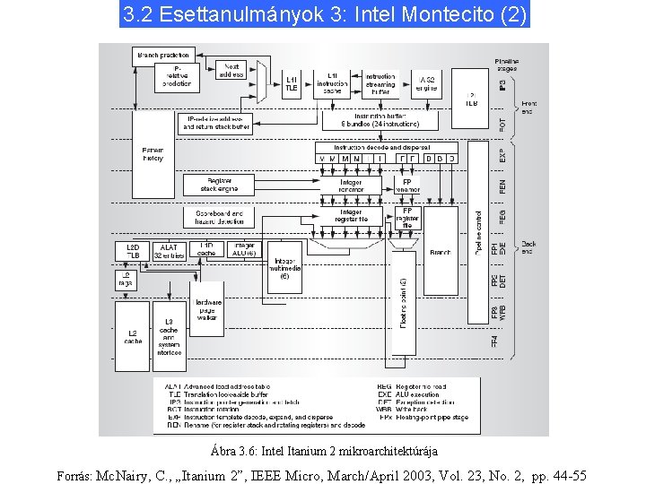 3. 2 Esettanulmányok 3: Intel Montecito (2) Ábra 3. 6: Intel Itanium 2 mikroarchitektúrája