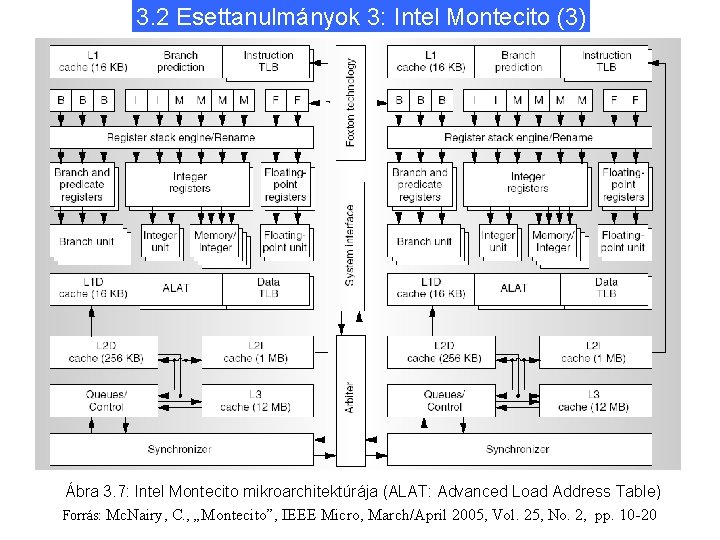 3. 2 Esettanulmányok 3: Intel Montecito (3) Ábra 3. 7: Intel Montecito mikroarchitektúrája (ALAT: