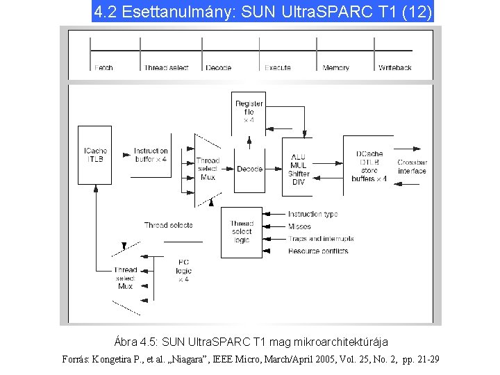 4. 2 Esettanulmány: SUN Ultra. SPARC T 1 (12) Ábra 4. 5: SUN Ultra.