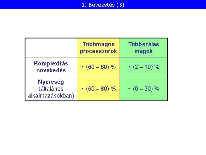 1. Bevezetés (5) Többmagos processzorok Többszálas magok Komplexitás növekedés ~ (60 – 80) %