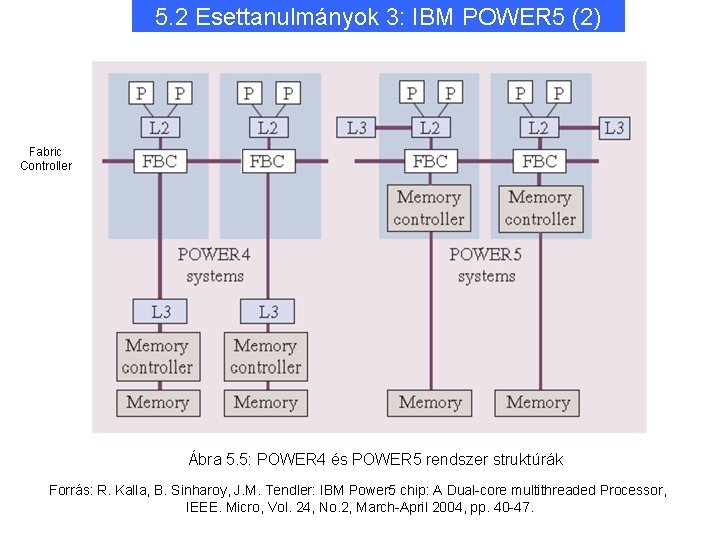 5. 2 Esettanulmányok 3: IBM POWER 5 (2) Fabric Controller Ábra 5. 5: POWER