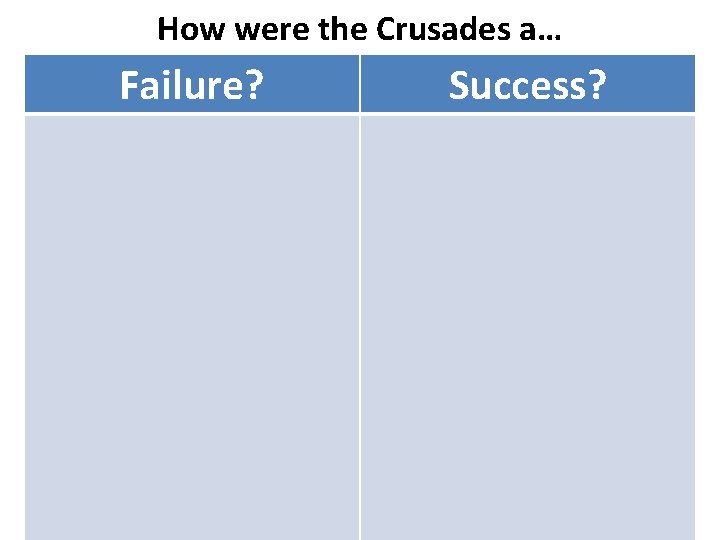 How were the Crusades a… Failure? Success? 