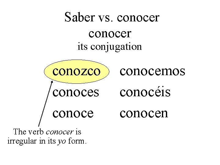 Saber vs. conocer its conjugation conozco conoces conoce The verb conocer is irregular in