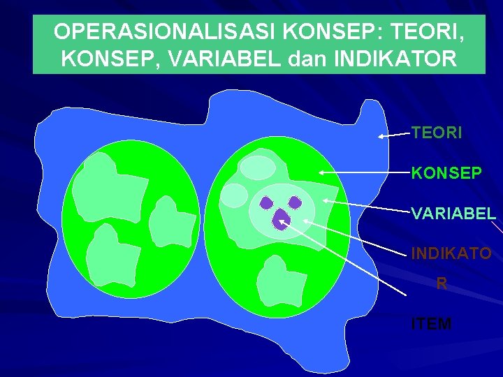 OPERASIONALISASI KONSEP: TEORI, KONSEP, VARIABEL dan INDIKATOR TEORI KONSEP VARIABEL INDIKATO R ITEM 