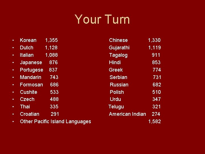 Your Turn • • • Korean 1, 355 Dutch 1, 128 Italian 1, 088