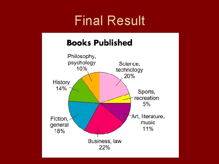 Final Result 