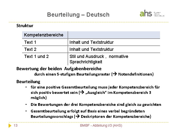 Beurteilung – Deutsch Struktur Kompetenzbereiche Text 1 Inhalt und Textstruktur Text 2 Inhalt und