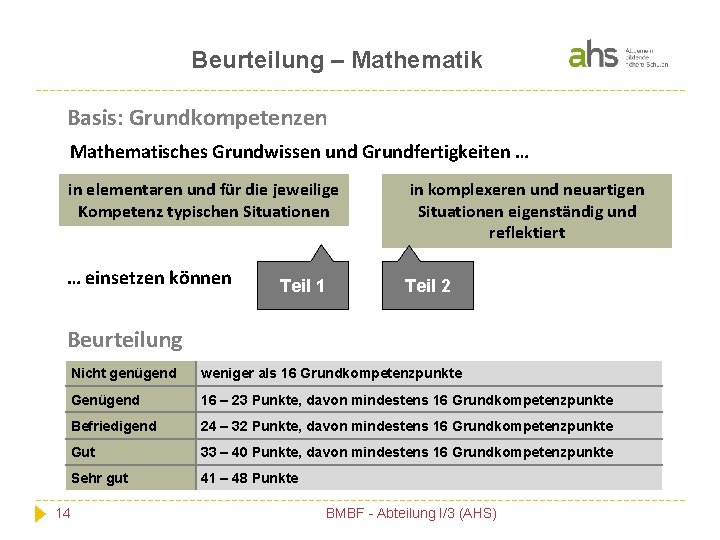 Beurteilung – Mathematik Basis: Grundkompetenzen Mathematisches Grundwissen und Grundfertigkeiten … in elementaren und für