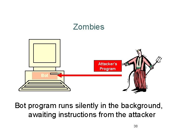 Zombies Attacker’s Program Bot program runs silently in the background, awaiting instructions from the